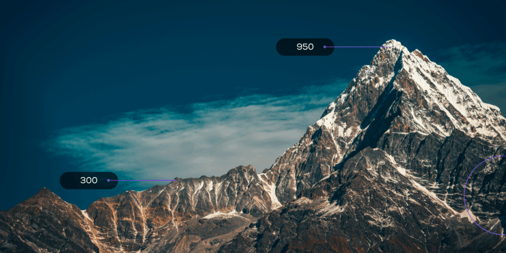 How the credit score scale works (300–950 explained)​.